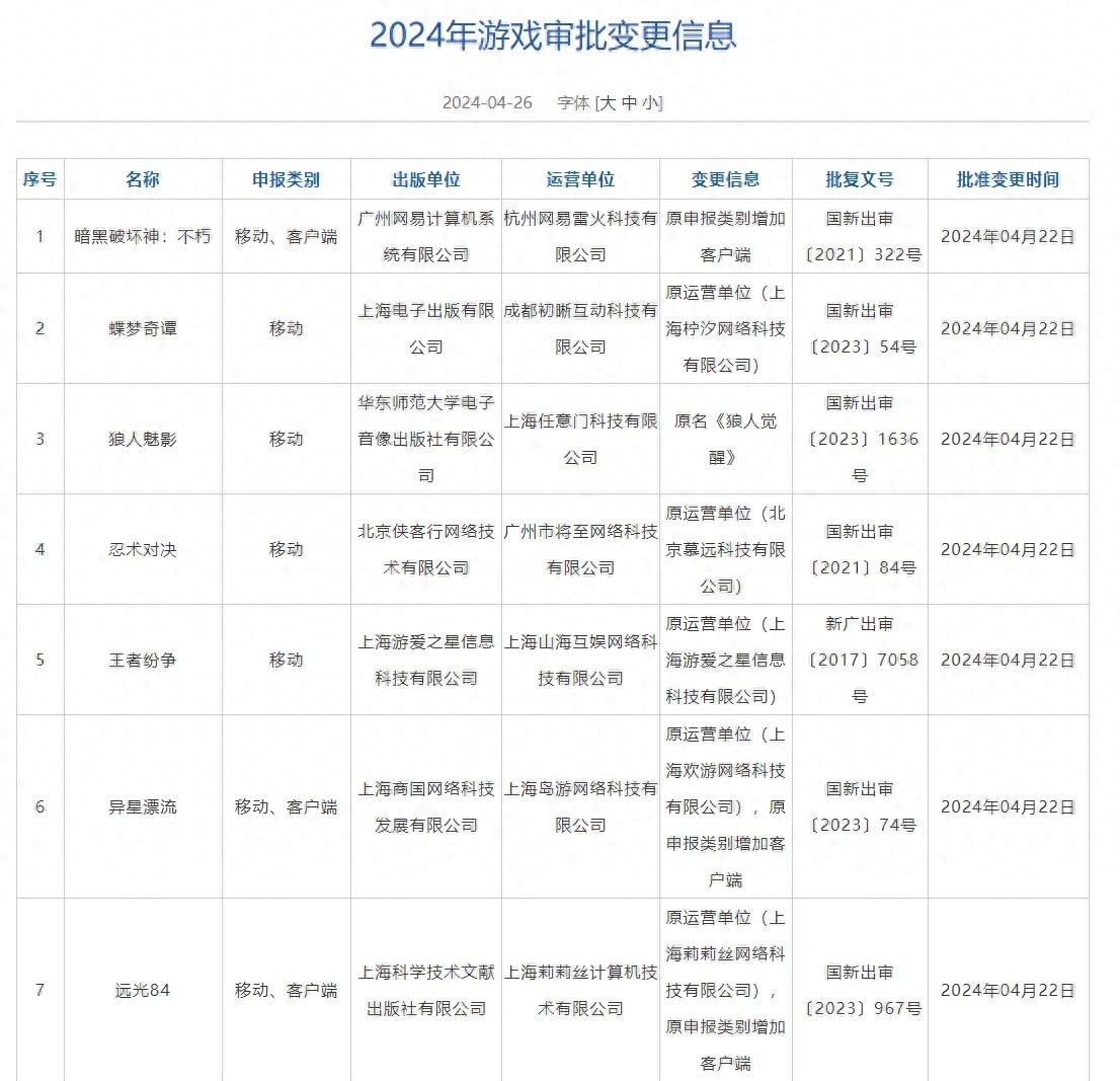 暗黑破坏神，不朽新增端游版本，国家新闻出版署更新版号信息公布