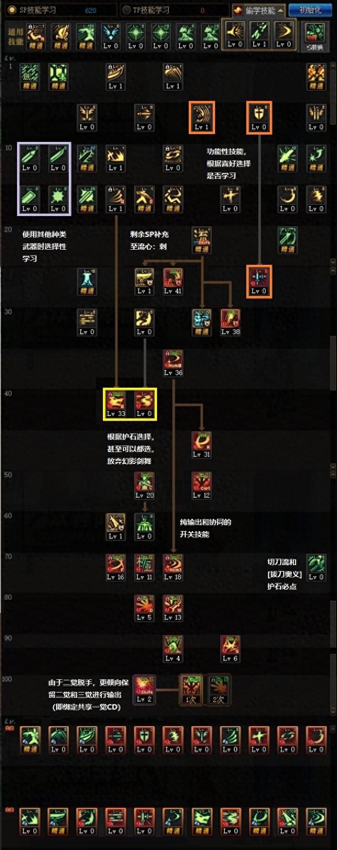 完全攻略，100级剑魂百科加点推荐指南