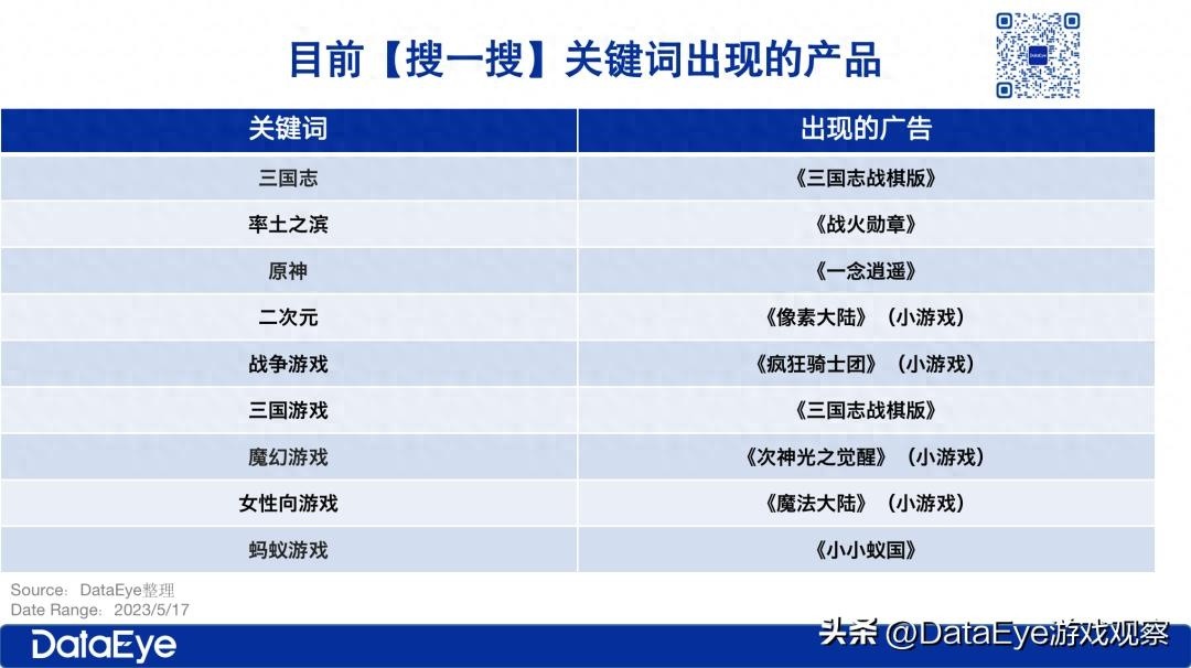 新流量争夺战，三七、贪玩抢滩原神、星穹铁道热门IP流量