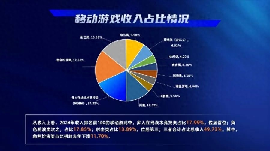 手游行业六大品类展望，未来创新空间挑战与机遇并存