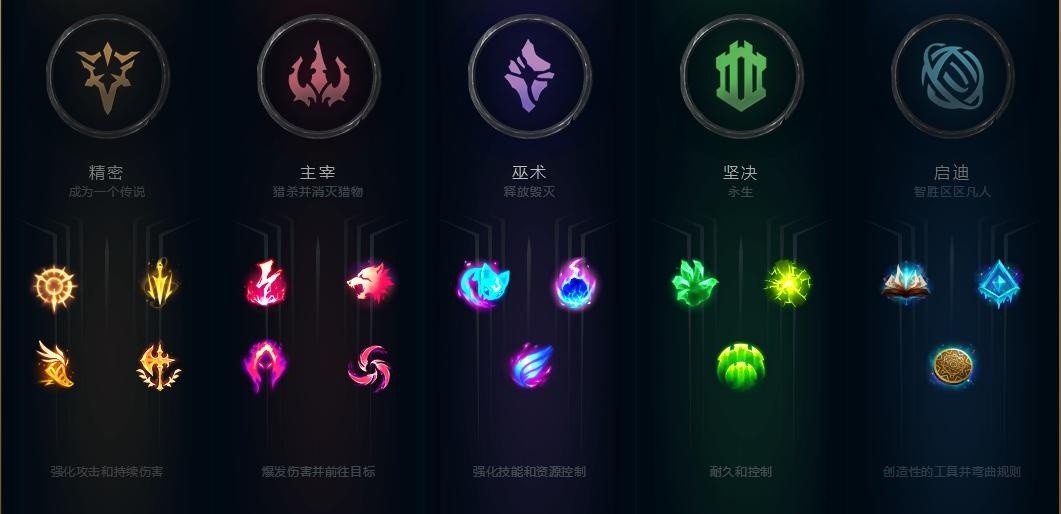 LOL符文系统解析与自定义配置攻略（上）