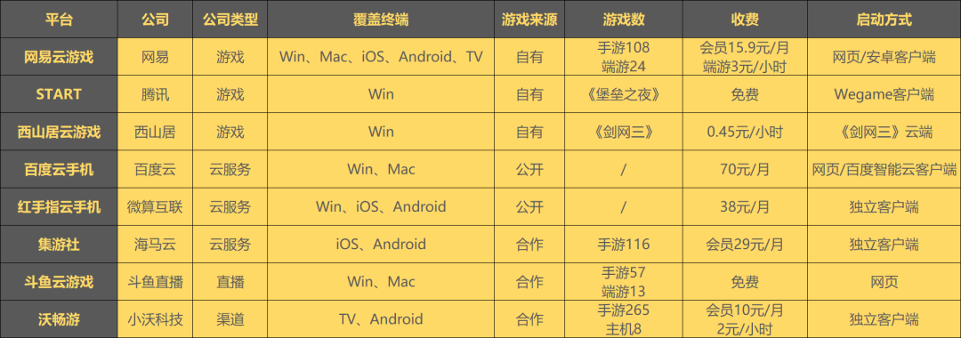 云游戏平台实测，跨平台手游免下载，每月20元是否物有所值？