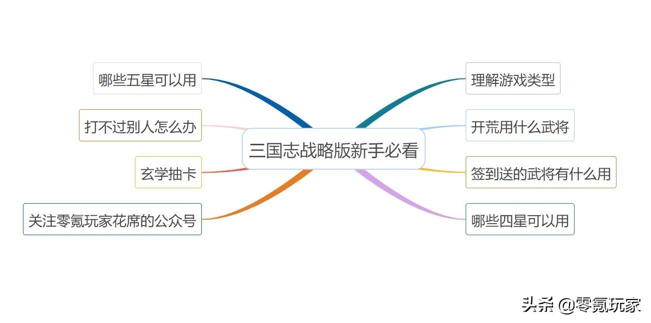 三国志战略版新手攻略，开荒、抽卡秘诀与应对大佬挑战指南